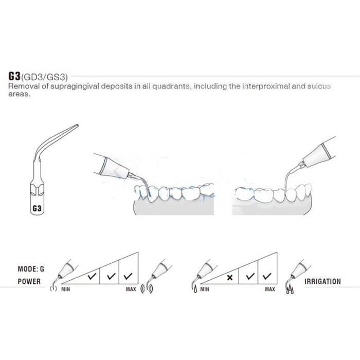 esquema-punta-g3-ems-compatibles-woodpecker-28-g3-marca Punta ultrasonidos Woodpecker G3 compatible EMS, Profi - Imagen 2