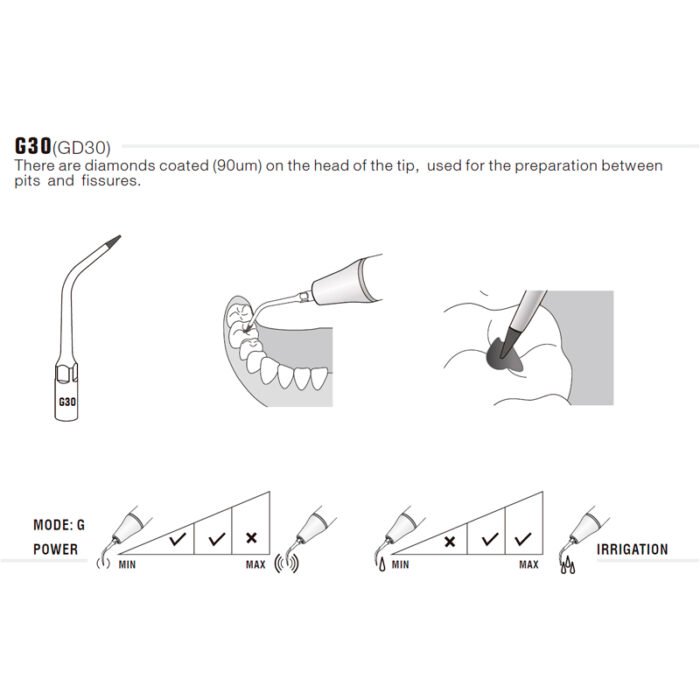 esquema-punta-g30-ems-compatibles-woodpecker-28-g30 Woodpecker G30 ponta ultrassónica compatível EMS, DIAMOND Carving - Image 2