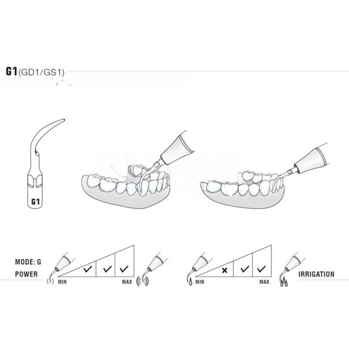esquema-punta-gd1-satelec-nsk-vario-compatibles-woodpecker-28-gd1-marca Pack 5 puntas ultrasonidos Woodpecker GD1 compatible Satelec, Profilaxis - Imagen 4