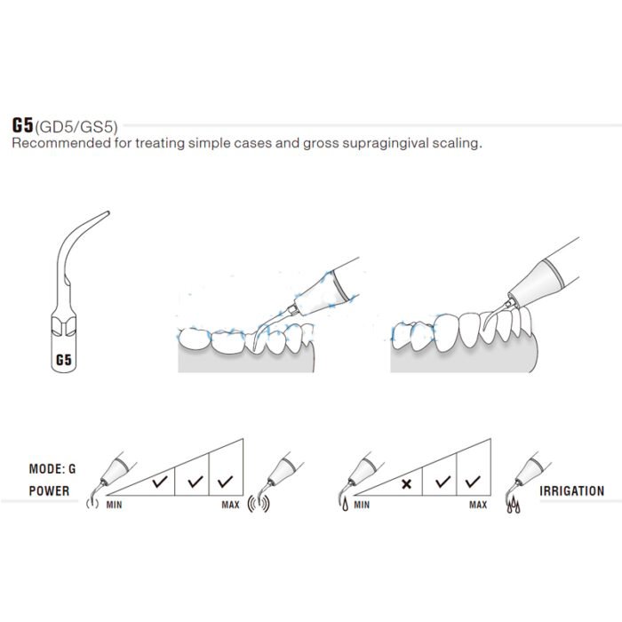 esquema-punta-gd5-satelec-compatibles-woodpecker-28-gd5-marca Końcówka ultradźwiękowa Woodpecker GD5 kompatybilna z Satelec, Profi - obrazek 2