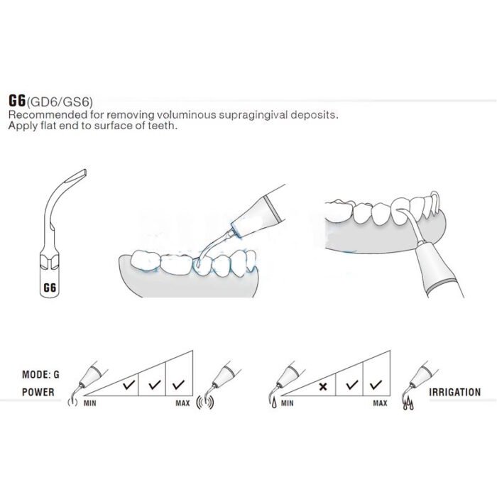 esquema-punta-gd6-satelec-compatibles-woodpecker-28-gd6-marca Końcówka ultradźwiękowa Woodpecker GD6 kompatybilna z Satelec, Profi - obrazek 2