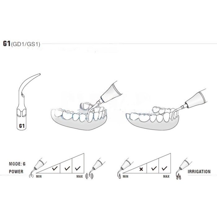 esquema-punta-gs1-sirosonic-compatibles-woodpecker-28-gs1-marca Woodpecker GS1 Ultraschallspitze kompatibel mit Sirona, Profi – Bild 2