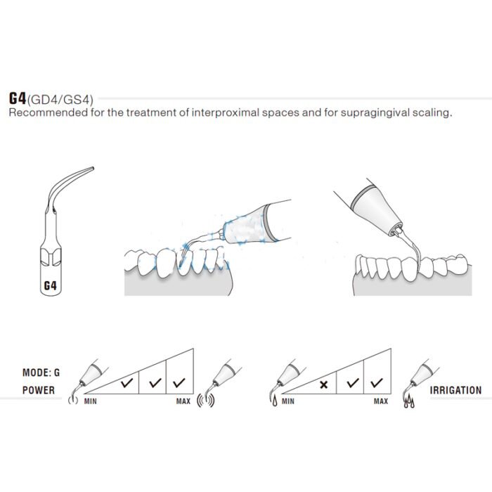 esquema-punta-gs4-sirosonic-compatibles-woodpecker-28-gs4-marca Woodpecker GS4 Ultraschallspitze kompatibel mit Sirona, Profi – Bild 2